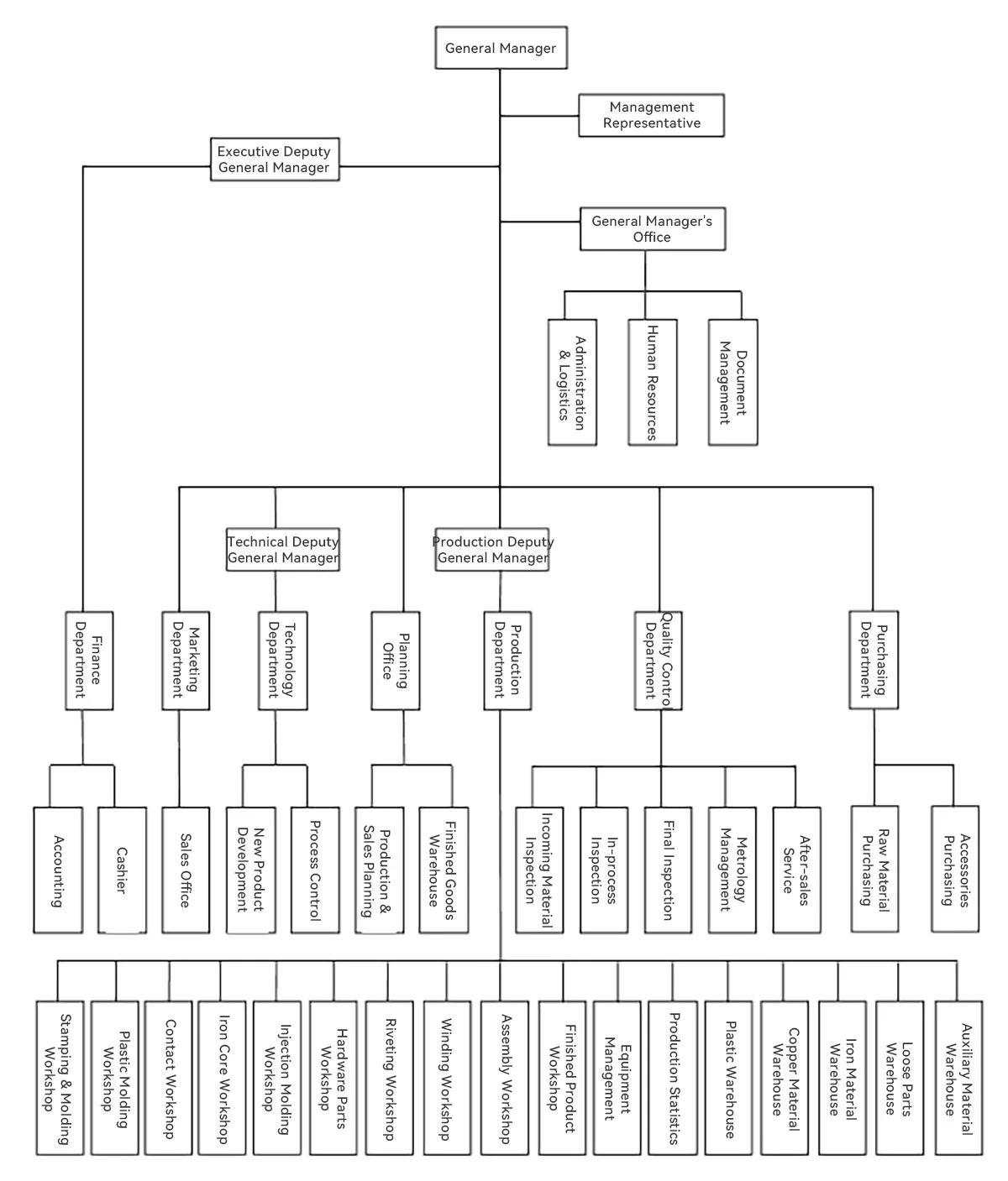 About Songle Relays